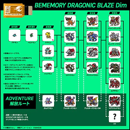 BANDAI Vital Bracelet Breath BE Digital Monster Special Selection Set Digimon - Image 7