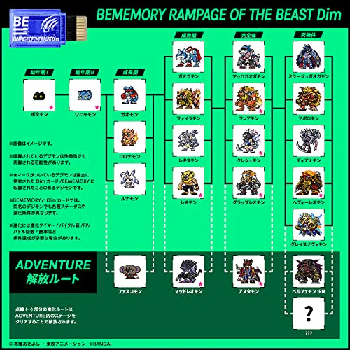 BANDAI Digimon VITAL BRACELET BE Digital Monster Special Selection Set Japan - Image 8