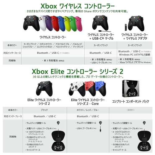 Xbox Wireless Controller Carbon Black - Image 4