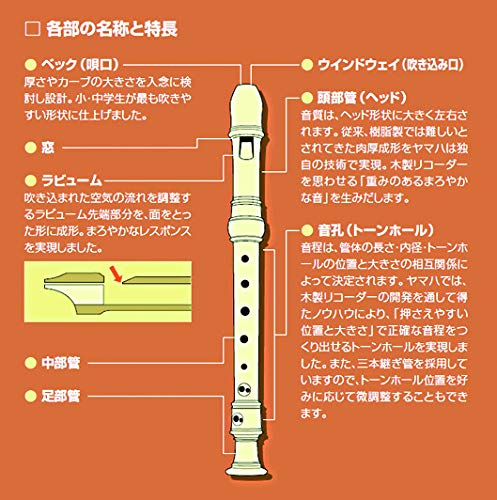 Yamaha ABS Resin Soprano Recorder German Style with Accessories YRS-37III - Image 4