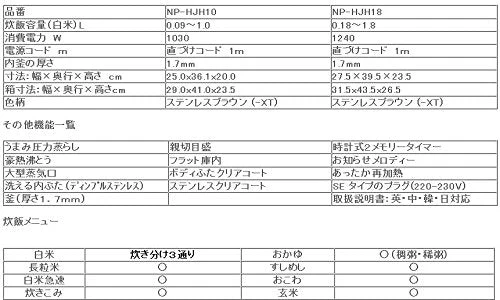 Zojirushi Pressure IH rice cooker 1.8L 10-cups 220-230V SE plug made in Japan NP-HJH18 - Image 2